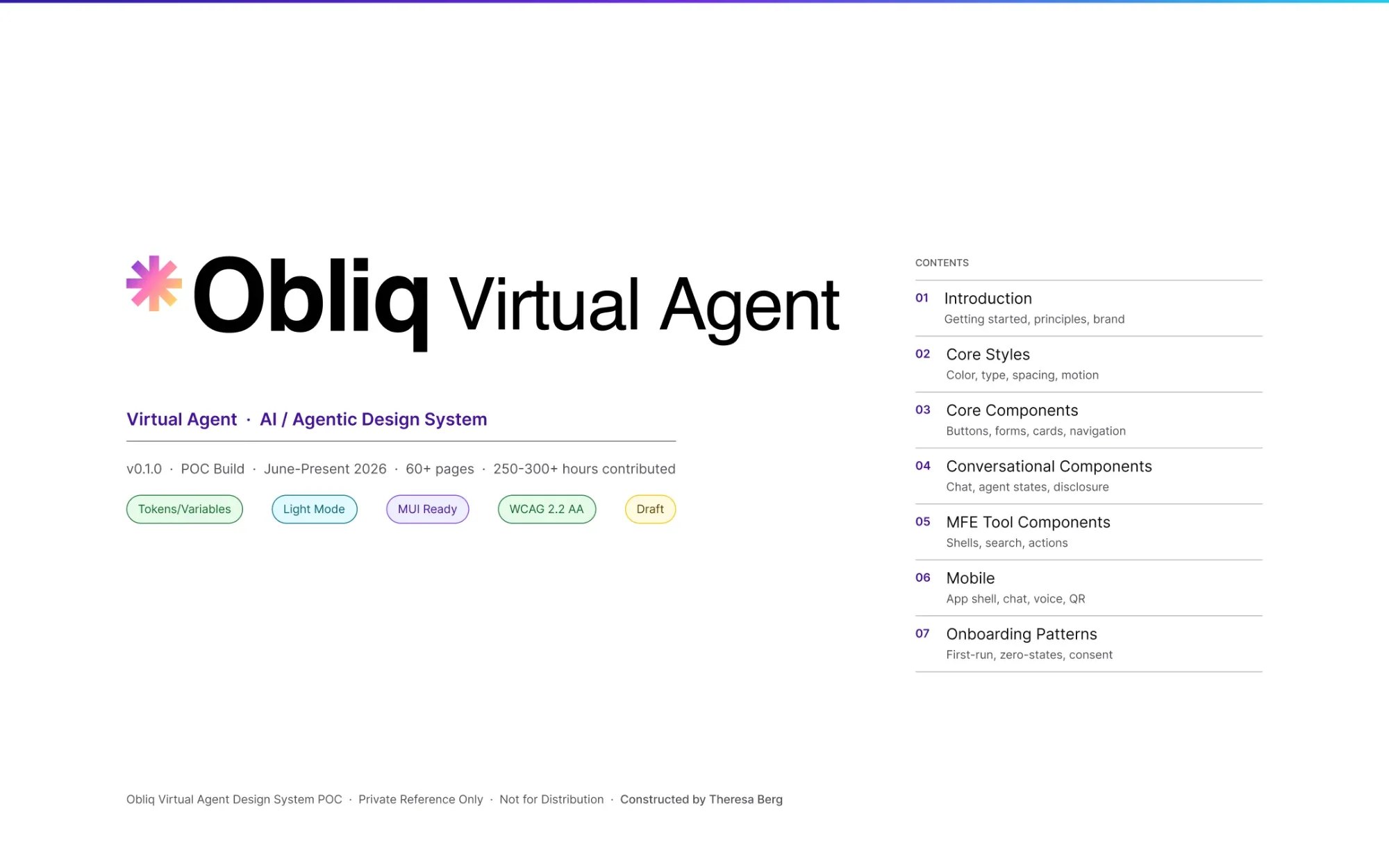 The cover of the Obliq AI & Agentic Design System Figma file, with its contents: introduction, core styles, core components, conversational components, tool components, mobile and onboarding patterns.
