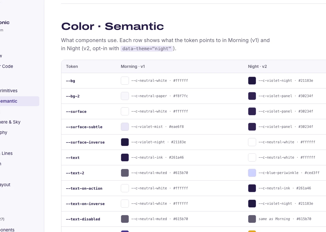 The styleguide this site is built from: the semantic color tokens with their Morning and Night values.