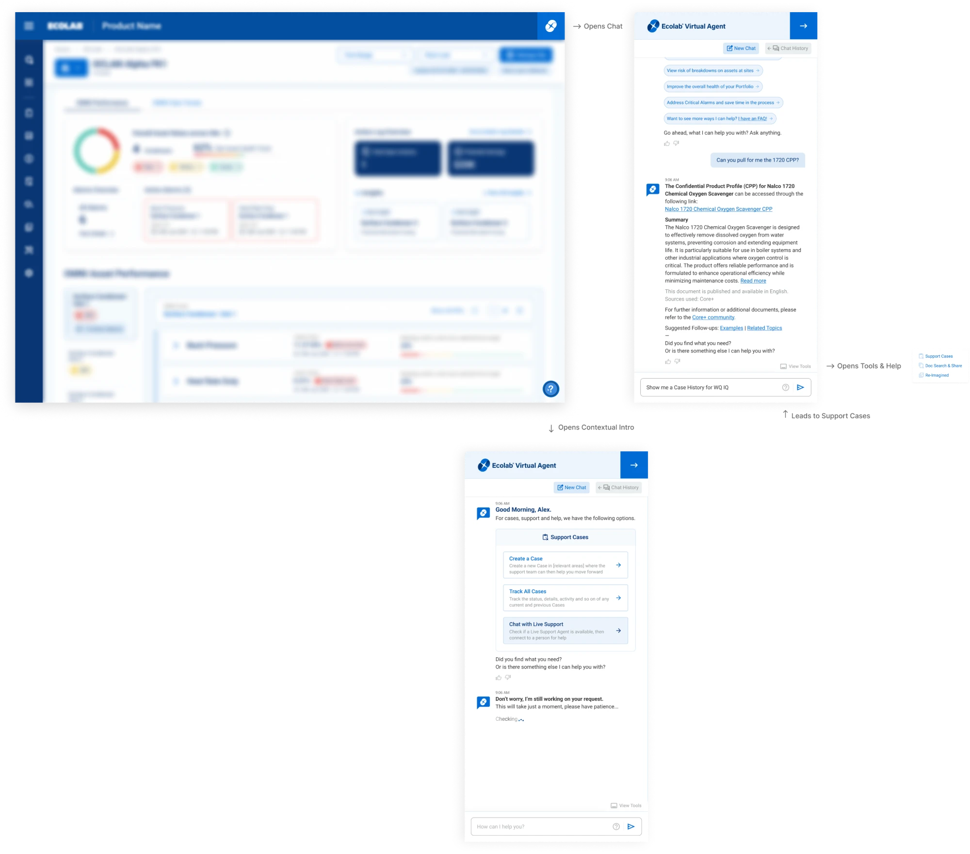 A map of the ways into help. A blurred product page has a chat button that opens the Ecolab Virtual Agent panel, where the assistant has answered a request for a product profile and offers follow-ups. A Tools and Help menu (Support Cases, Doc Search and Share, Re-Imagined) leads to Support Cases, which opens a contextual intro: a Good Morning greeting with three options (Create a Case, Track All Cases, Chat with Live Support) and a message that the assistant is still working on the request.