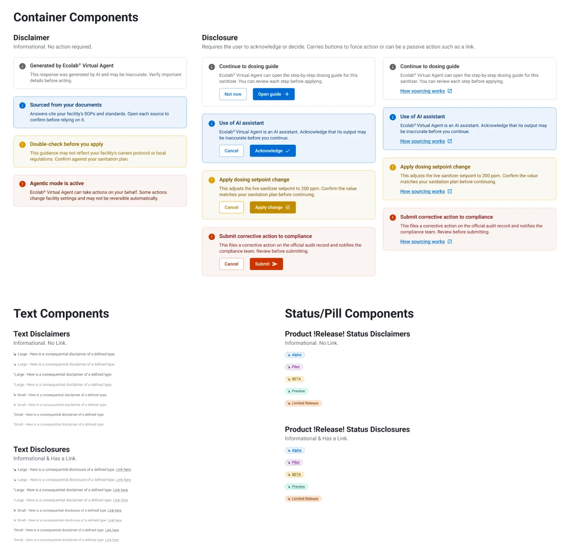 The container components of the disclosure system. Disclaimers are informational notes in base, info, caution and critical styles. Disclosures carry actions (Not now and Open guide, Cancel and Acknowledge, Cancel and Apply change, Cancel and Submit) or a How sourcing works link. Below them sit text disclaimers and disclosures, and release-status pills such as Alpha, Pilot, Beta, Preview and Limited Release.